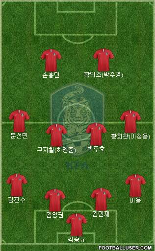 South Korea Formation 2019