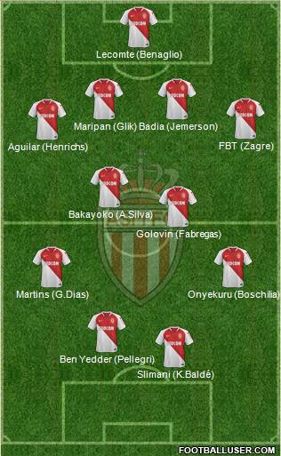 AS Monaco FC Formation 2019