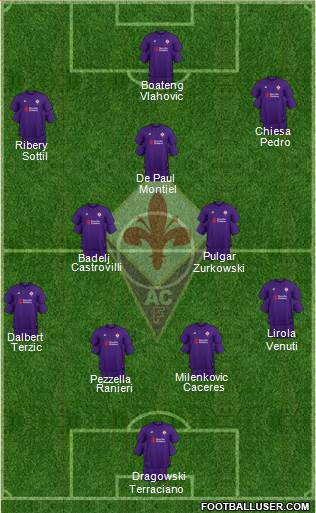 Fiorentina Formation 2019