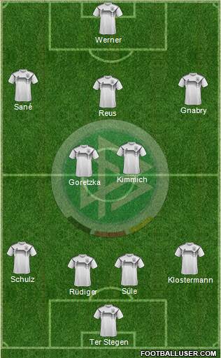 Germany Formation 2019