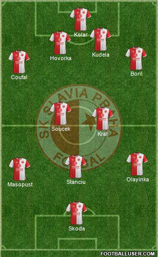 Slavia Prague Formation 2019