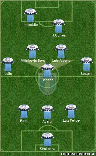 S.S. Lazio Formation 2019