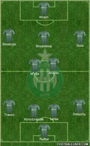 A.S. Saint-Etienne Formation 2019