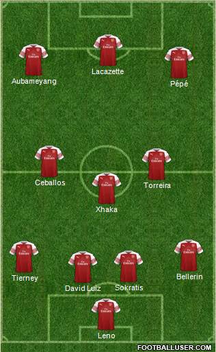 Arsenal Formation 2019