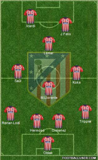 C. Atlético Madrid S.A.D. Formation 2019