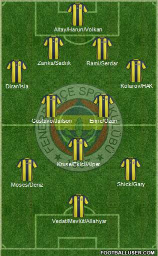 Fenerbahçe SK Formation 2019