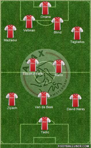 AFC Ajax Formation 2019