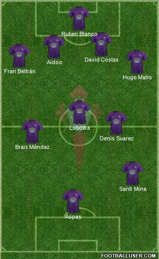 R.C. Celta S.A.D. Formation 2019