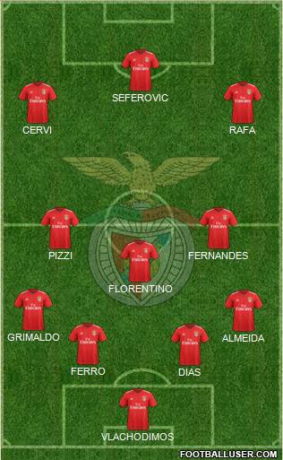 Sport Lisboa e Benfica - SAD Formation 2019