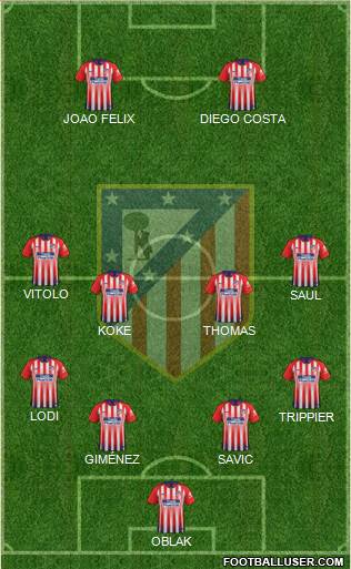 C. Atlético Madrid S.A.D. Formation 2019