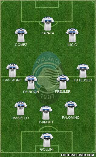 Atalanta Formation 2019