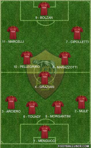 AS Roma Formation 2019