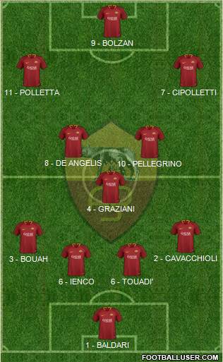 AS Roma Formation 2019