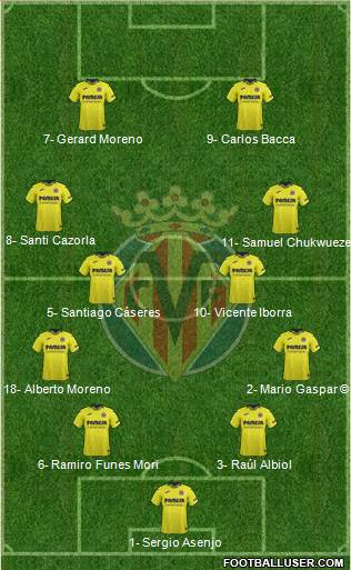 Villarreal C.F., S.A.D. Formation 2019