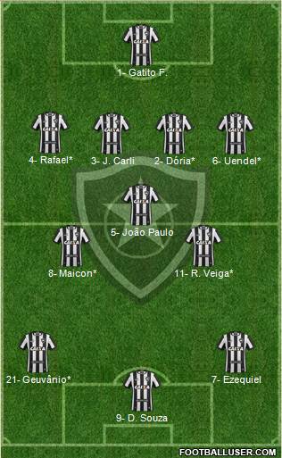 Botafogo FR Formation 2019