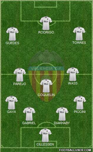 Valencia C.F., S.A.D. Formation 2019