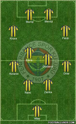 Fenerbahçe SK Formation 2019