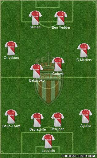 AS Monaco FC Formation 2019