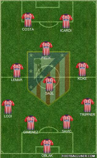 C. Atlético Madrid S.A.D. Formation 2019