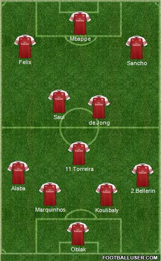 Arsenal Formation 2019