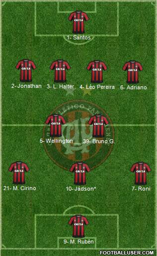 C Atlético Paranaense Formation 2019