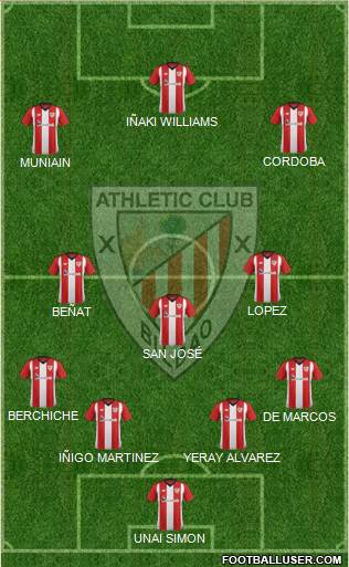 Athletic Club Formation 2019