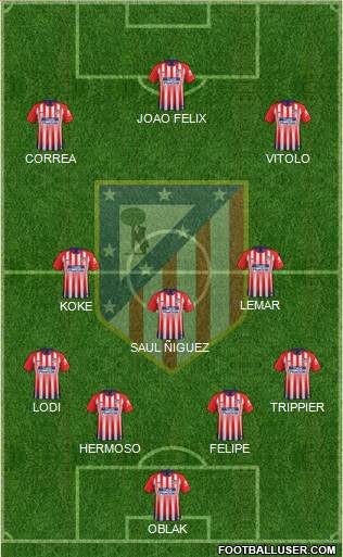 C. Atlético Madrid S.A.D. Formation 2019