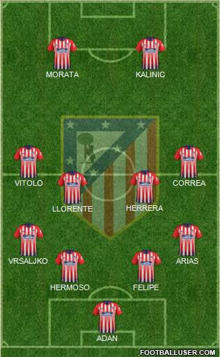 C. Atlético Madrid S.A.D. Formation 2019