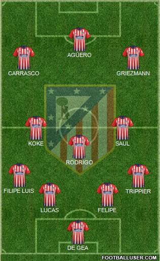 C. Atlético Madrid S.A.D. Formation 2019