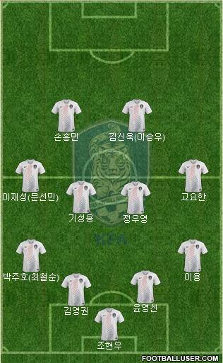 South Korea Formation 2019