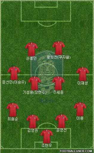 South Korea Formation 2019