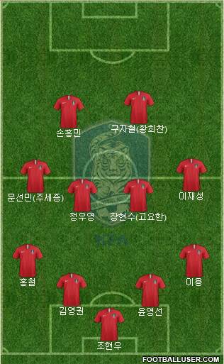 South Korea Formation 2019