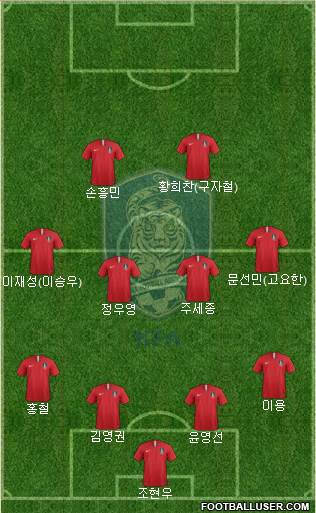 South Korea Formation 2019