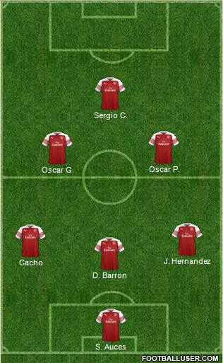 Arsenal Formation 2019