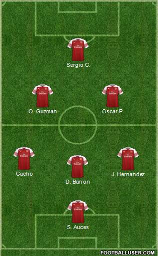 Arsenal Formation 2019