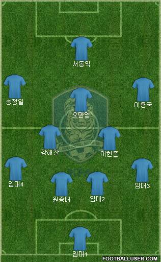 South Korea Formation 2019