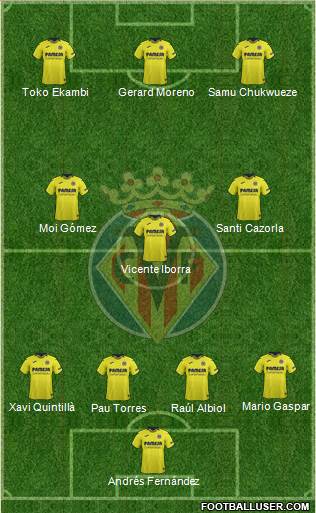 Villarreal C.F., S.A.D. Formation 2019