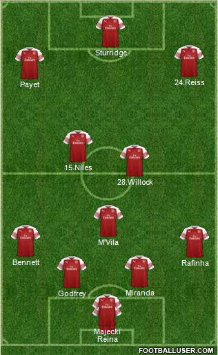 Arsenal Formation 2019