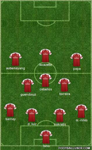 Arsenal Formation 2019