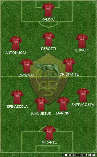 AS Roma Formation 2019