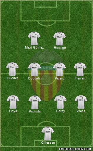 Valencia C.F., S.A.D. Formation 2019