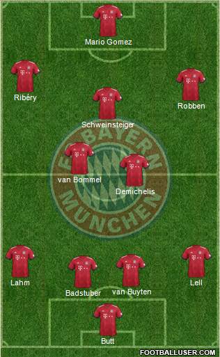 FC Bayern München Formation 2019