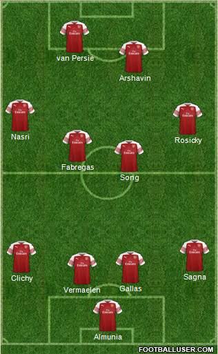 Arsenal Formation 2019