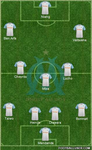 Olympique de Marseille Formation 2019