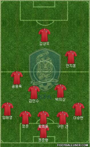 South Korea Formation 2019