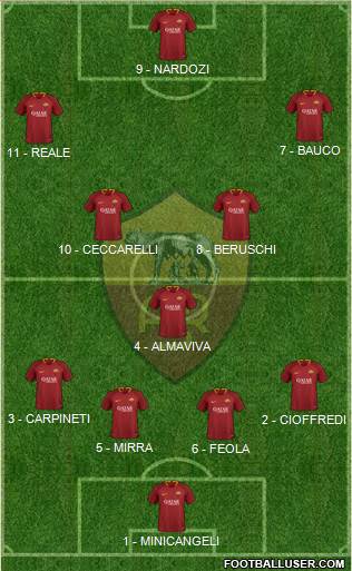 AS Roma Formation 2019