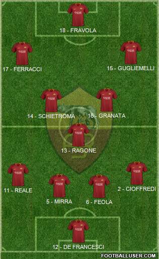 AS Roma Formation 2019