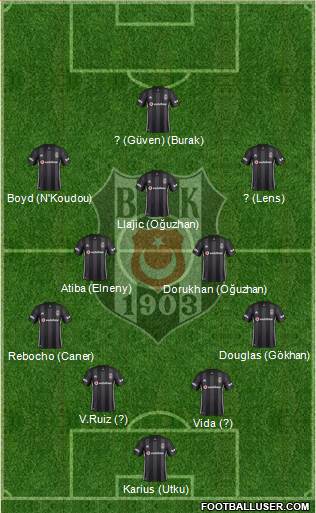 Besiktas JK Formation 2019