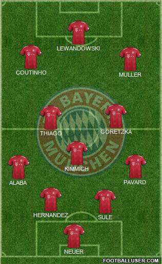 FC Bayern München Formation 2019