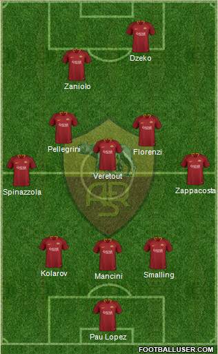 AS Roma Formation 2019